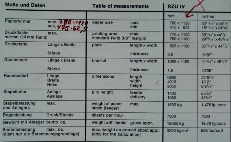 Man-Roland Ultra RZU 4 Pic 3