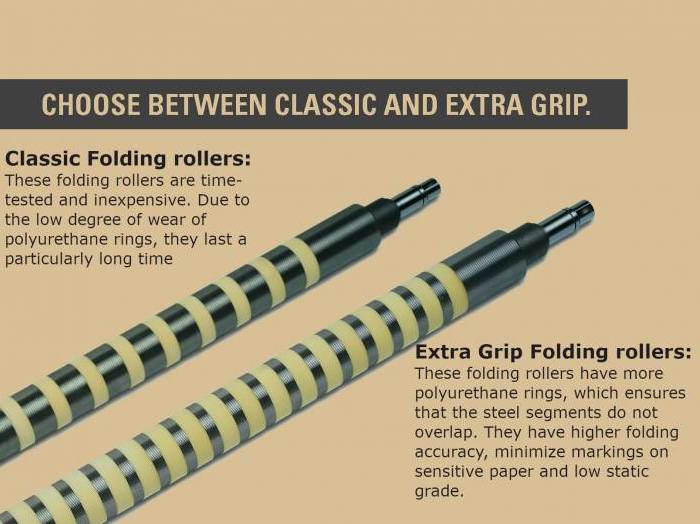 Stahl New rollers for almost any folding machines Pic 1